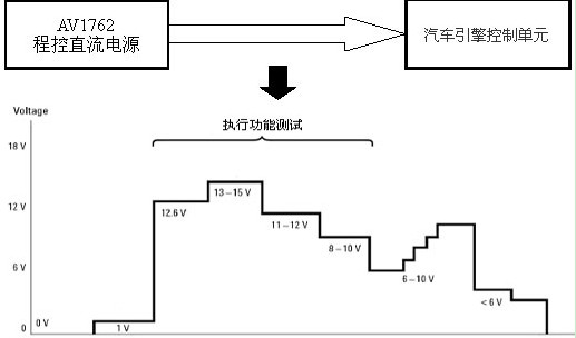 程控直流電源