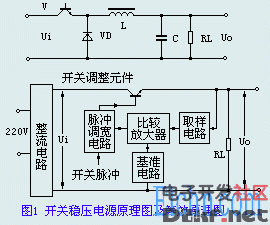 開關穩壓電源概述_電路圖